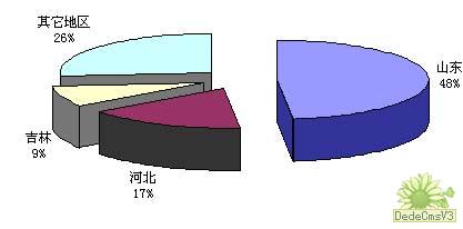 ҇ca(chn)^(q)ռ~D